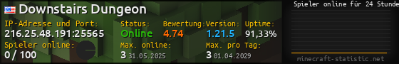 Userbar 560x90 mit Online-Player-Charts für Server 216.25.48.191:25565