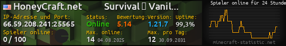 Userbar 560x90 mit Online-Player-Charts für Server 66.59.208.241:25565