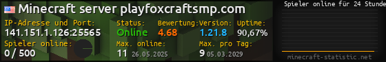 Userbar 560x90 mit Online-Player-Charts für Server 141.151.1.126:25565
