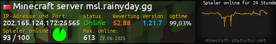 Userbar 560x90 mit Online-Player-Charts für Server 202.165.124.172:25565