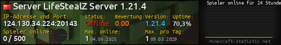 Userbar 560x90 mit Online-Player-Charts für Server 124.130.34.224:20143