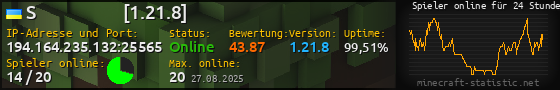 Userbar 560x90 mit Online-Player-Charts für Server 194.164.235.132:25565