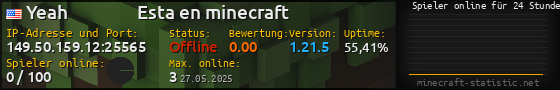 Userbar 560x90 mit Online-Player-Charts für Server 149.50.159.12:25565