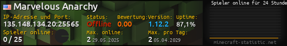 Userbar 560x90 mit Online-Player-Charts für Server 135.148.134.20:25565