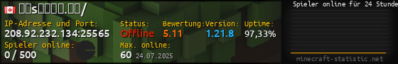 Userbar 560x90 mit Online-Player-Charts für Server 208.92.232.134:25565