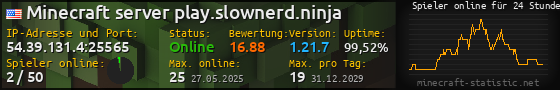 Userbar 560x90 mit Online-Player-Charts für Server 54.39.131.4:25565