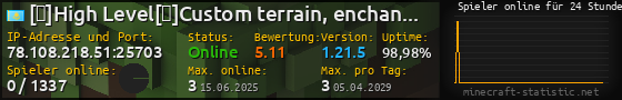 Userbar 560x90 mit Online-Player-Charts für Server 78.108.218.51:25703