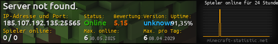 Userbar 560x90 mit Online-Player-Charts für Server 185.107.192.135:25565