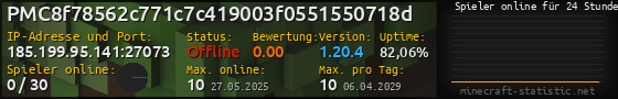 Userbar 560x90 mit Online-Player-Charts für Server 185.199.95.141:27073