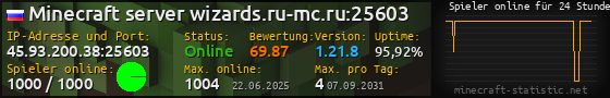 Userbar 560x90 mit Online-Player-Charts für Server 45.93.200.38:25603