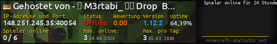 Userbar 560x90 mit Online-Player-Charts für Server 148.251.245.35:40054
