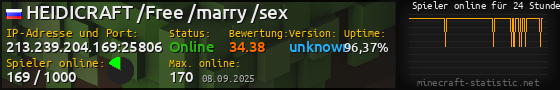 Userbar 560x90 mit Online-Player-Charts für Server 213.239.204.169:25806