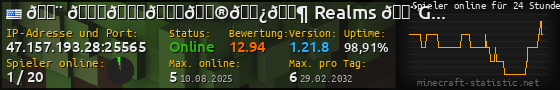 Userbar 560x90 mit Online-Player-Charts für Server 47.157.193.28:25565