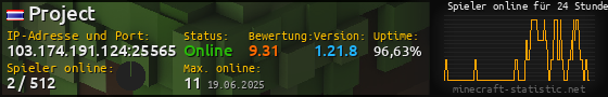 Userbar 560x90 mit Online-Player-Charts für Server 103.174.191.124:25565