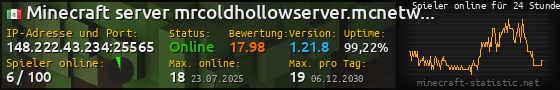 Userbar 560x90 mit Online-Player-Charts für Server 148.222.43.234:25565