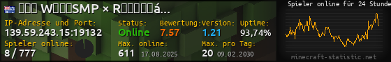 Userbar 560x90 mit Online-Player-Charts für Server 139.59.243.15:19132
