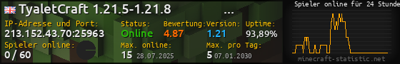 Userbar 560x90 mit Online-Player-Charts für Server 213.152.43.70:25963