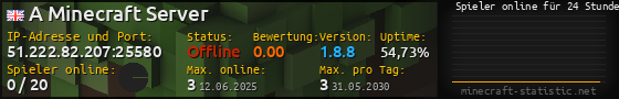 Userbar 560x90 mit Online-Player-Charts für Server 51.222.82.207:25580