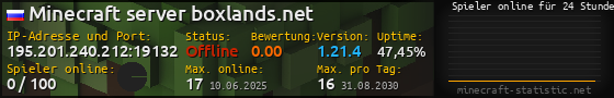 Userbar 560x90 mit Online-Player-Charts für Server 195.201.240.212:19132
