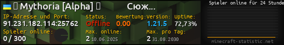 Userbar 560x90 mit Online-Player-Charts für Server 91.231.182.114:25762
