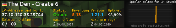 Userbar 560x90 mit Online-Player-Charts für Server 37.10.120.35:25744