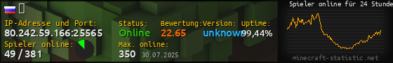 Userbar 560x90 mit Online-Player-Charts für Server 80.242.59.166:25565