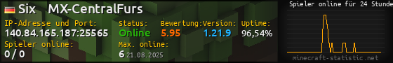 Userbar 560x90 mit Online-Player-Charts für Server 140.84.165.187:25565