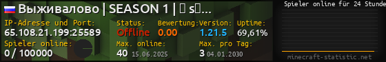 Userbar 560x90 mit Online-Player-Charts für Server 65.108.21.199:25589