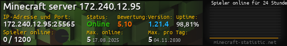 Userbar 560x90 mit Online-Player-Charts für Server 172.240.12.95:25565
