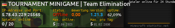 Userbar 560x90 mit Online-Player-Charts für Server 5.78.43.229:25565