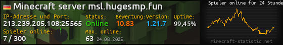 Userbar 560x90 mit Online-Player-Charts für Server 213.239.205.108:25565