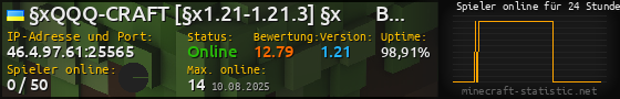 Userbar 560x90 mit Online-Player-Charts für Server 46.4.97.61:25565