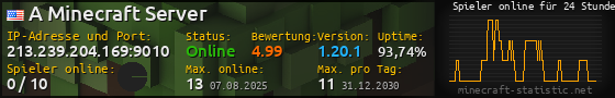 Userbar 560x90 mit Online-Player-Charts für Server 213.239.204.169:9010