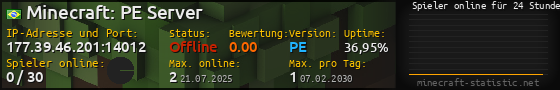 Userbar 560x90 mit Online-Player-Charts für Server 177.39.46.201:14012