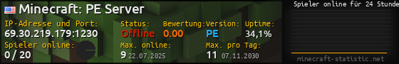 Userbar 560x90 mit Online-Player-Charts für Server 69.30.219.179:1230