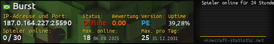 Userbar 560x90 mit Online-Player-Charts für Server 187.0.164.227:25590