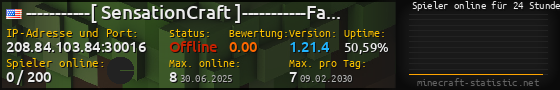 Userbar 560x90 mit Online-Player-Charts für Server 208.84.103.84:30016
