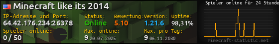 Userbar 560x90 mit Online-Player-Charts für Server 64.42.176.234:26378