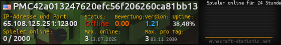 Userbar 560x90 mit Online-Player-Charts für Server 65.108.125.251:12300