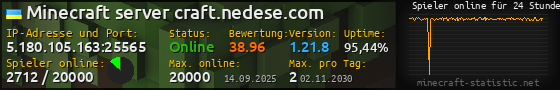 Userbar 560x90 mit Online-Player-Charts für Server 5.180.105.163:25565