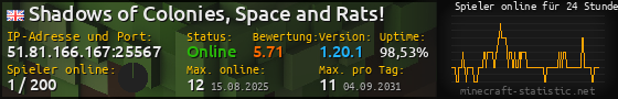 Userbar 560x90 mit Online-Player-Charts für Server 51.81.166.167:25567