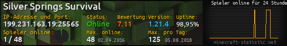 Userbar 560x90 mit Online-Player-Charts für Server 199.231.163.19:25565
