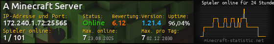 Userbar 560x90 mit Online-Player-Charts für Server 172.240.1.72:25565
