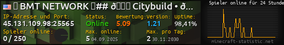 Userbar 560x90 mit Online-Player-Charts für Server 45.131.109.98:25565