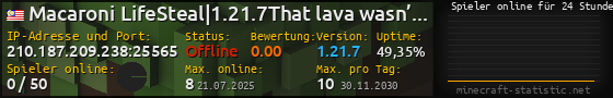 Userbar 560x90 mit Online-Player-Charts für Server 210.187.209.238:25565