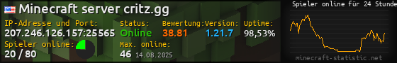Userbar 560x90 mit Online-Player-Charts für Server 207.246.126.157:25565