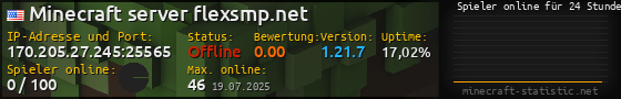 Userbar 560x90 mit Online-Player-Charts für Server 170.205.27.245:25565