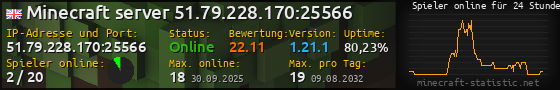 Userbar 560x90 mit Online-Player-Charts für Server 51.79.228.170:25566