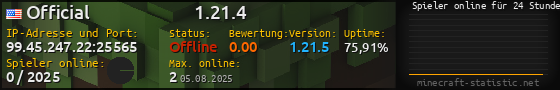 Userbar 560x90 mit Online-Player-Charts für Server 99.45.247.22:25565