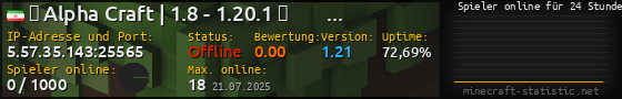 Userbar 560x90 mit Online-Player-Charts für Server 5.57.35.143:25565